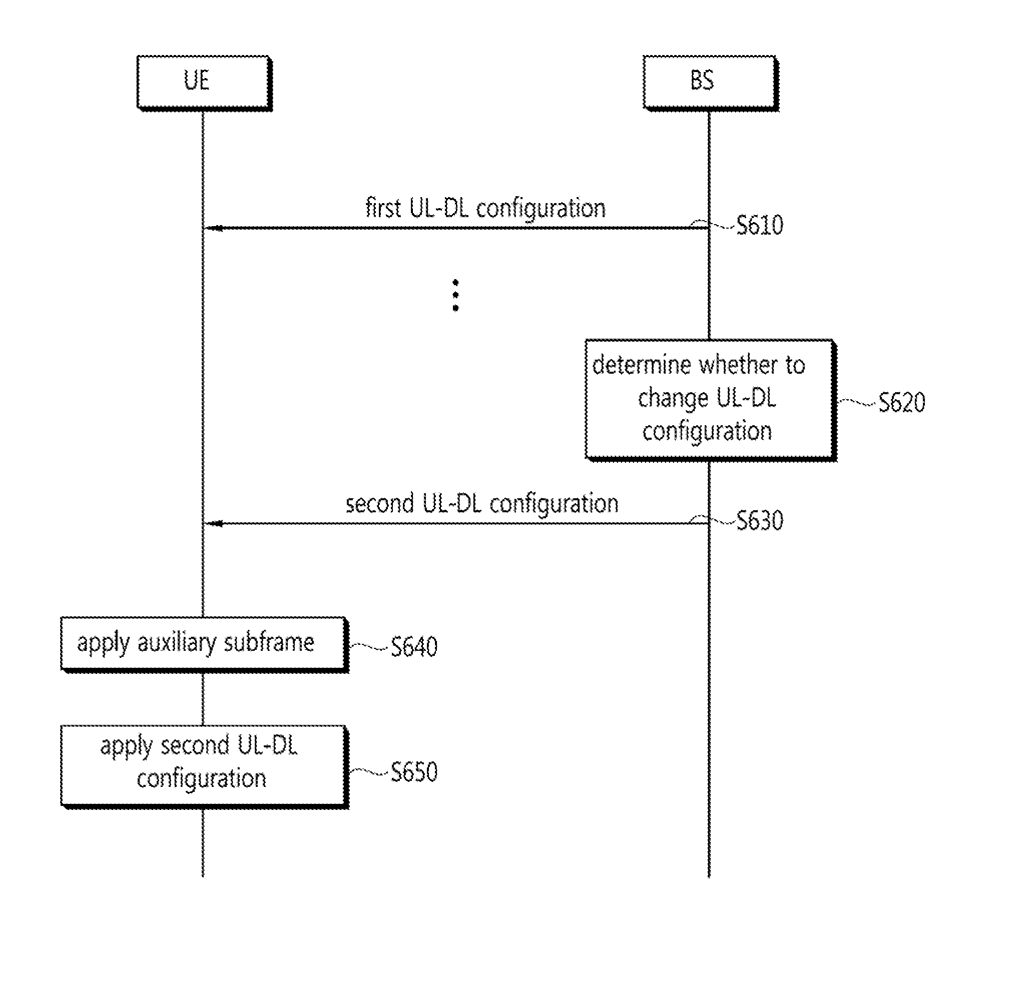Communication method and device in a wireless communication system