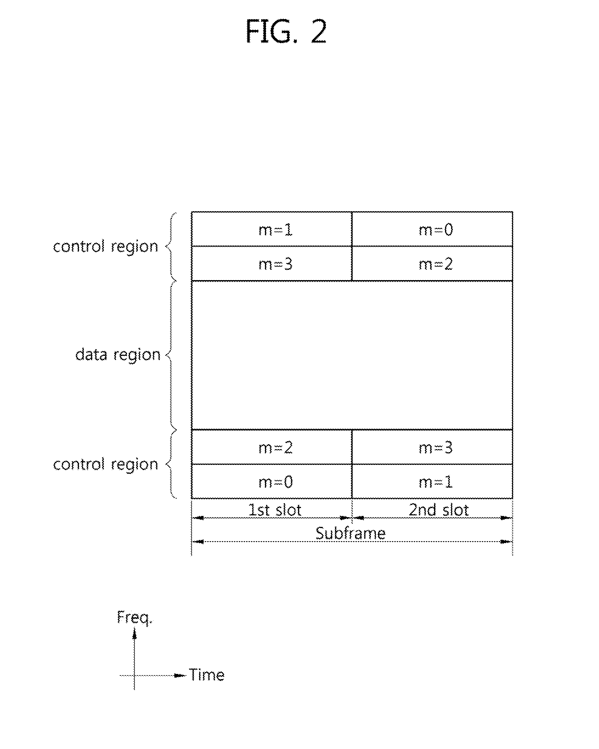 Communication method and device in a wireless communication system