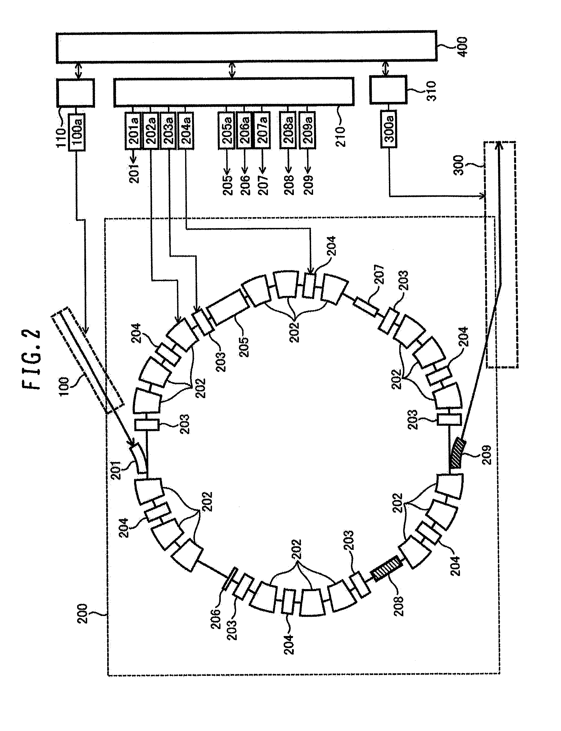 Synchrotron and particle therapy system using the same