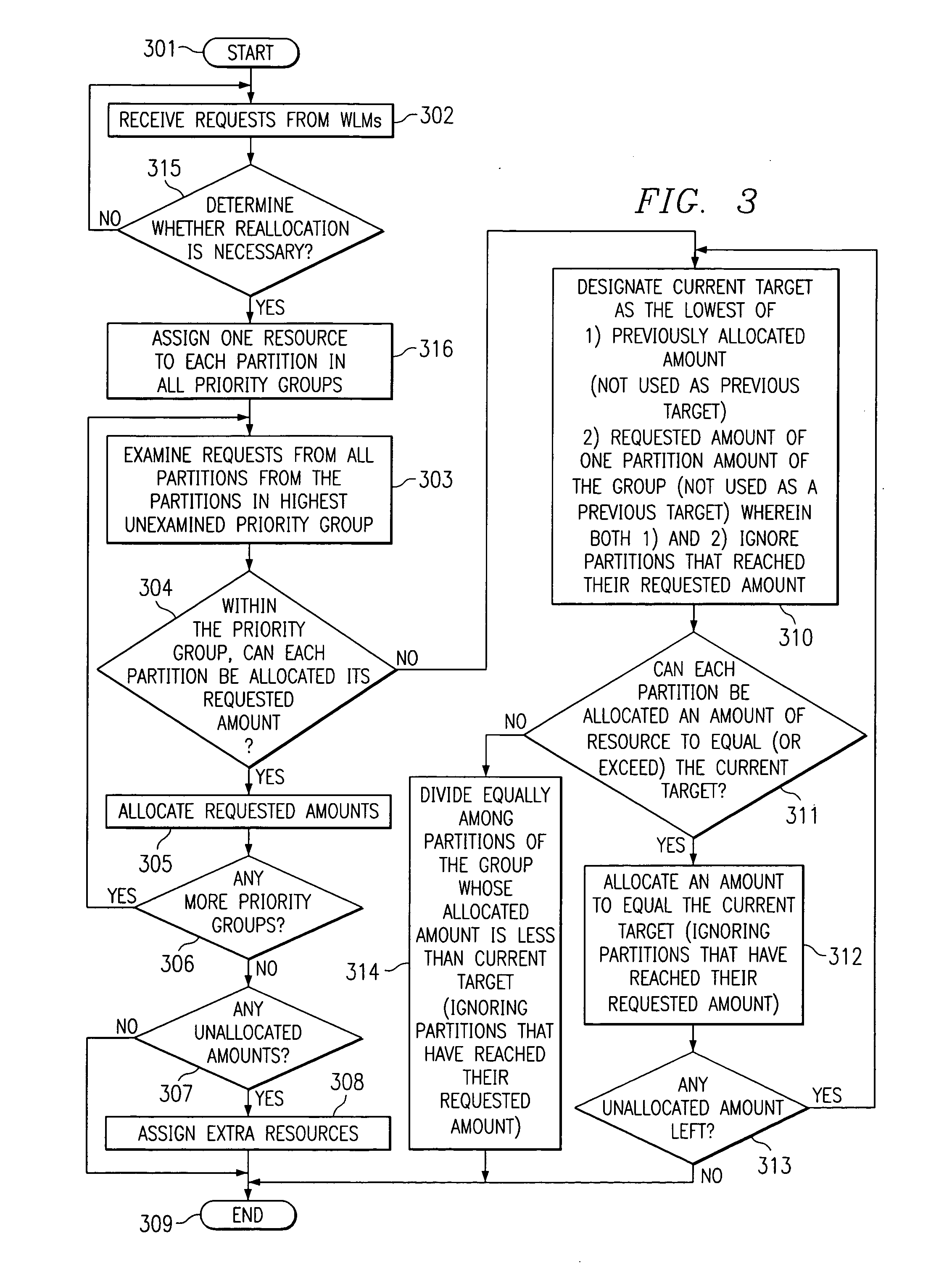 System and method for allocating a plurality of resources between a plurality of computing domains