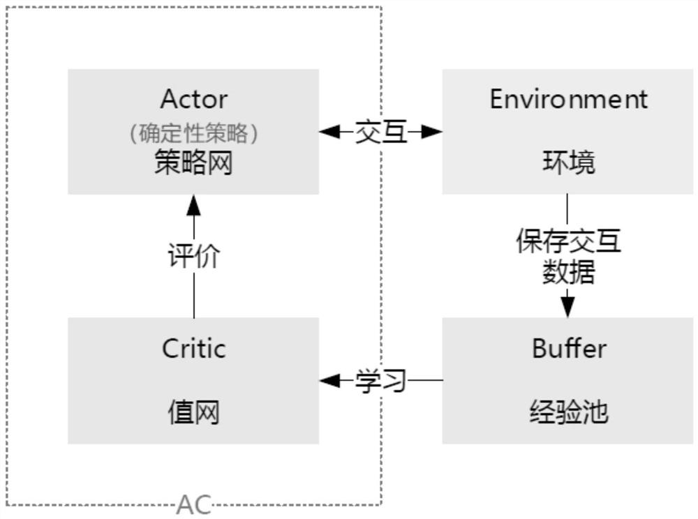 Robot confrontation method based on evolutionary reinforcement learning