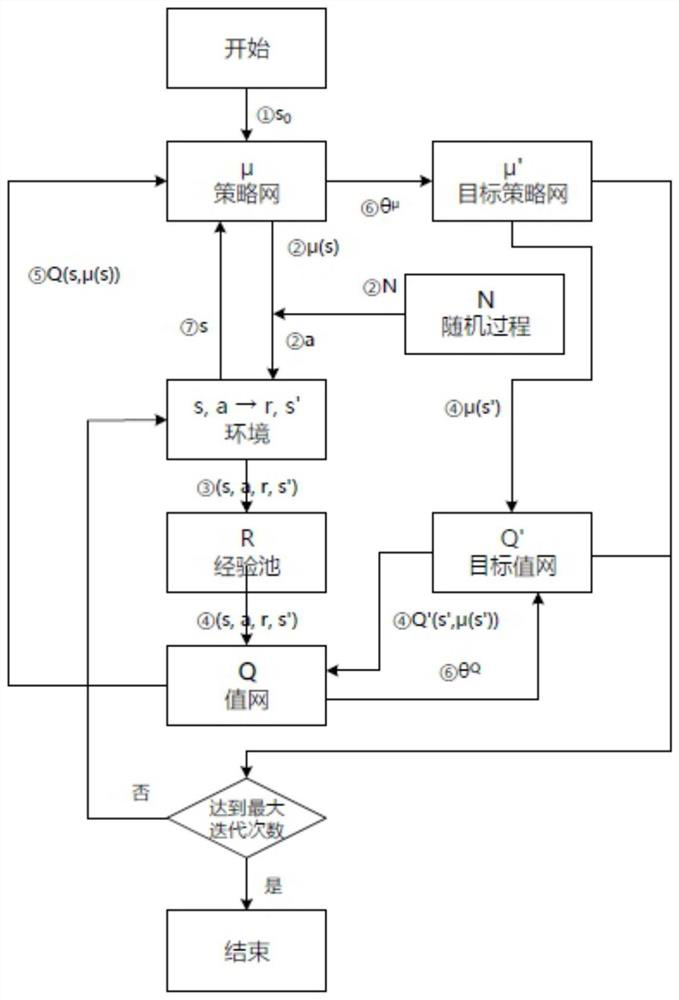 Robot confrontation method based on evolutionary reinforcement learning