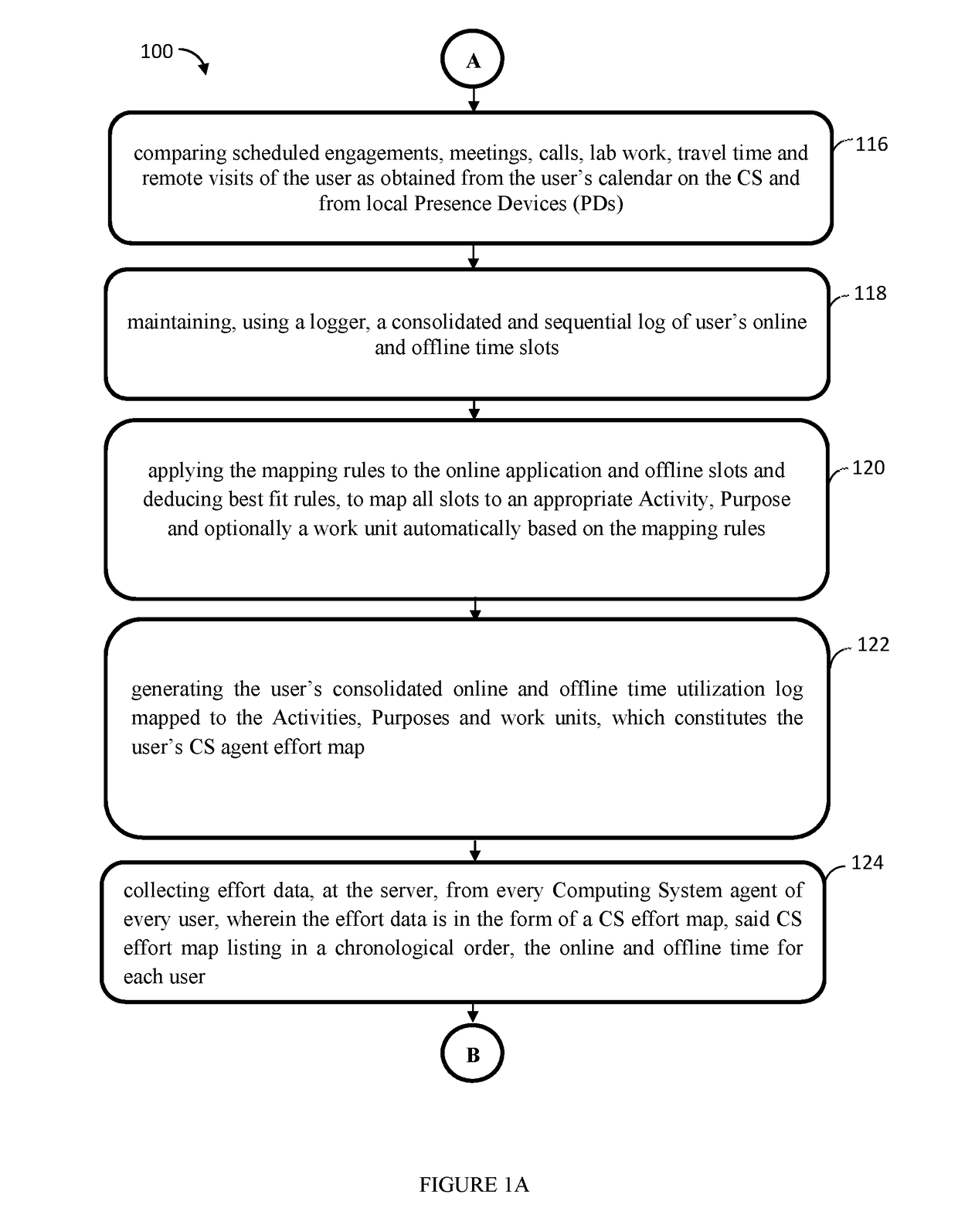 System and Method to Measure, Aggregate and Analyze Exact Effort and Time Productivity