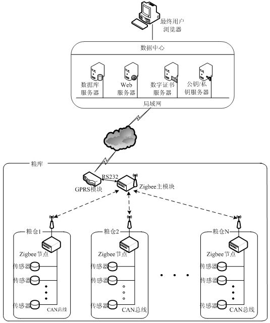 Grain cabin capacity information wireless monitoring system, monitoring method and networking method
