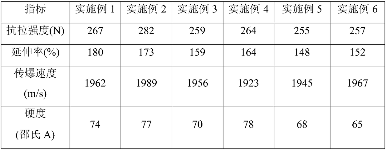 High-strength wear-resistant nonel tube and preparation method thereof