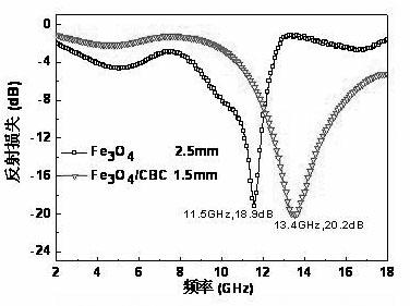 Carbonized bacterial cellulose/magnetic composite wave-absorbing material and preparation method thereof