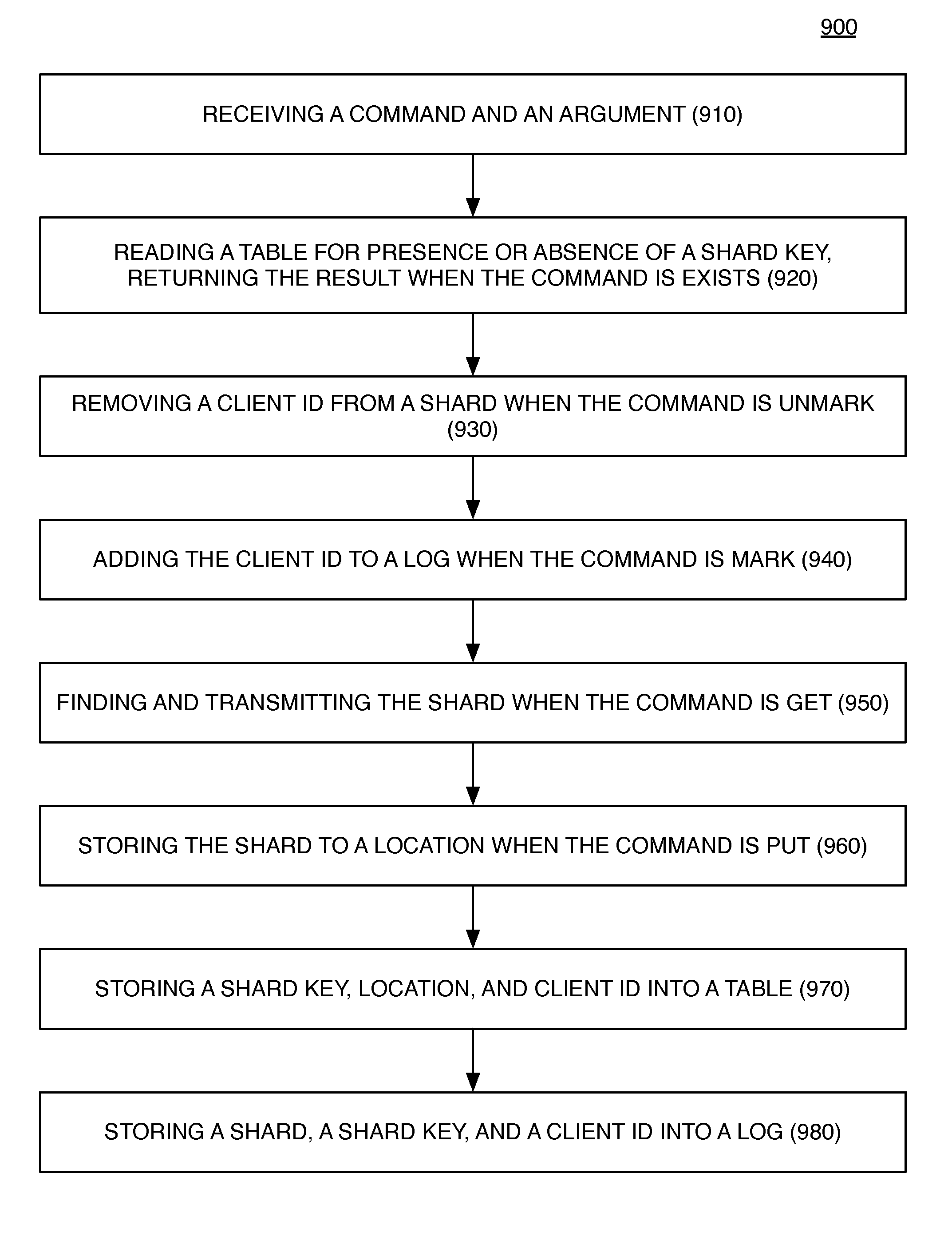 Log access method storage control apparatus, archive system, and method of operation