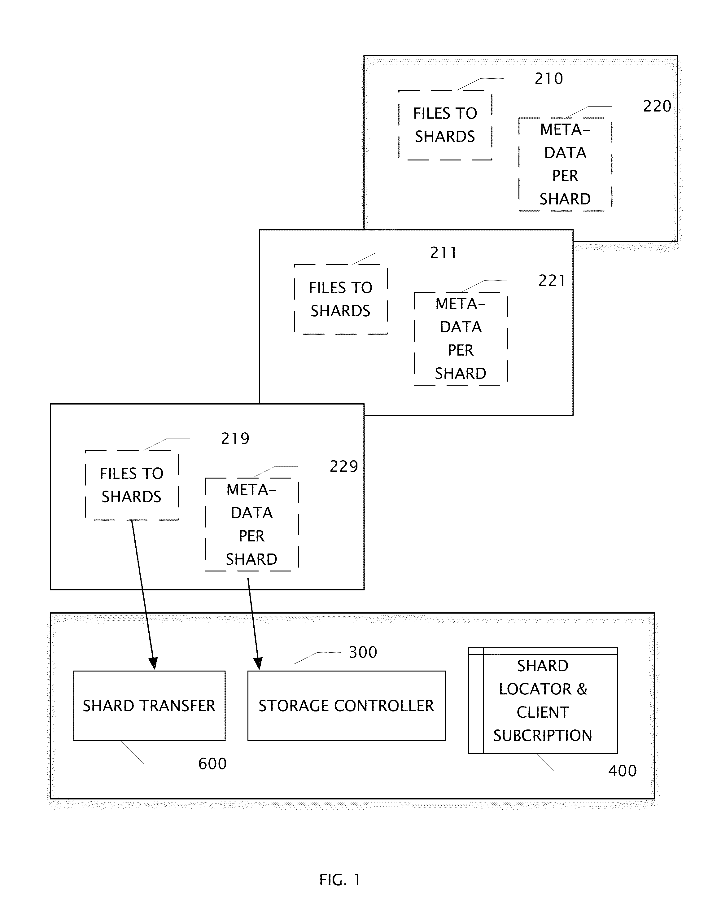 Log access method storage control apparatus, archive system, and method of operation