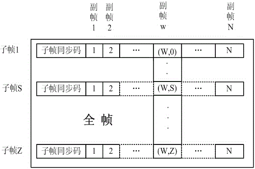 Pulse code modulation type jump-point handling method for telemeasuring data