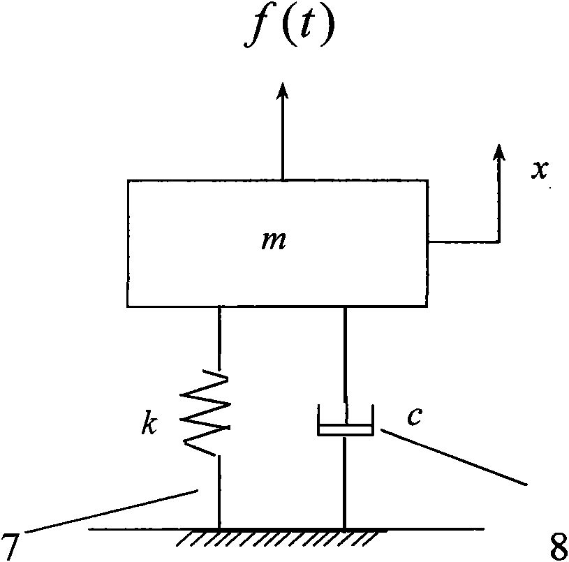 Mechanical shock-absorption type driver seat assembly