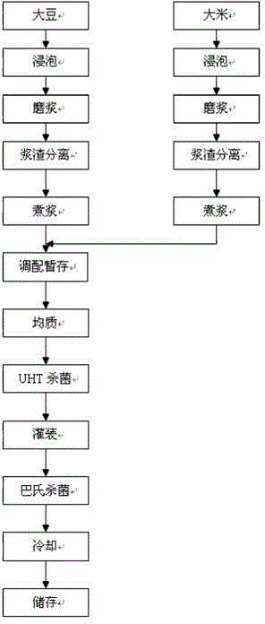 Rice-juice soybean milk and method for preparing same