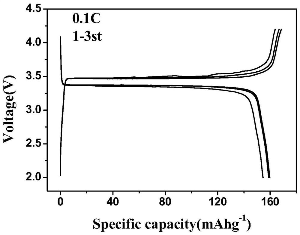 Preparation and application of an organic-inorganic composite solid electrolyte