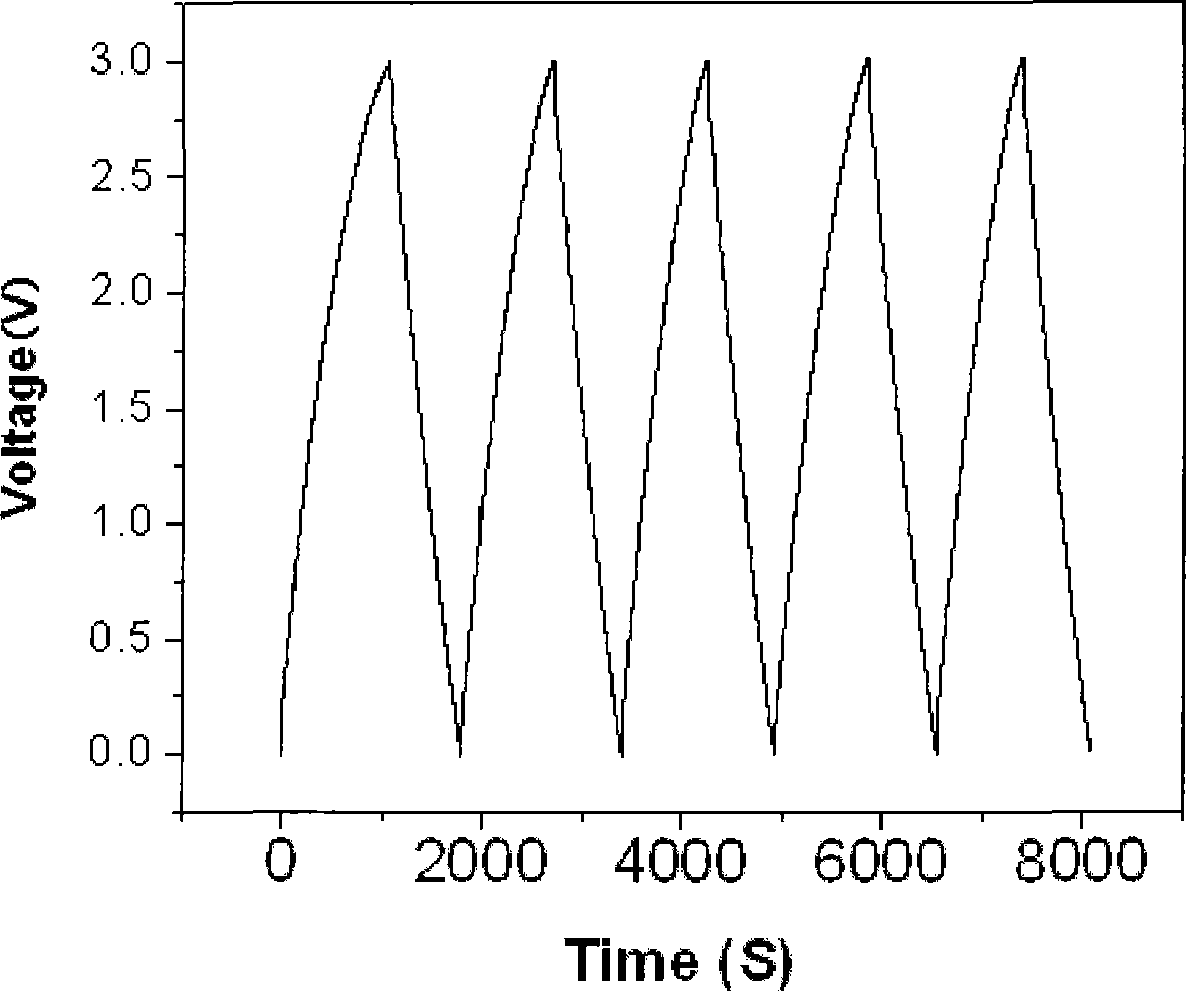Electrode material for super capacitor and preparing method thereof