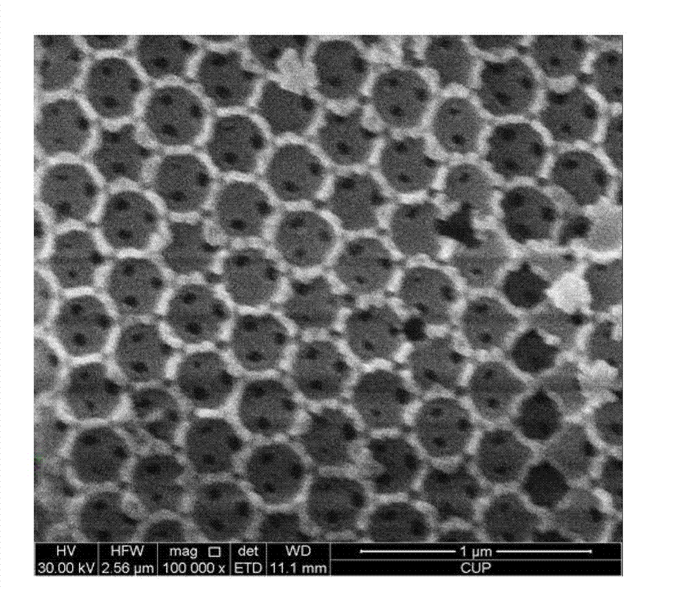 Catalyst for macro-porous oxide supported core-shell structure nanoparticles and preparation method of catalyst