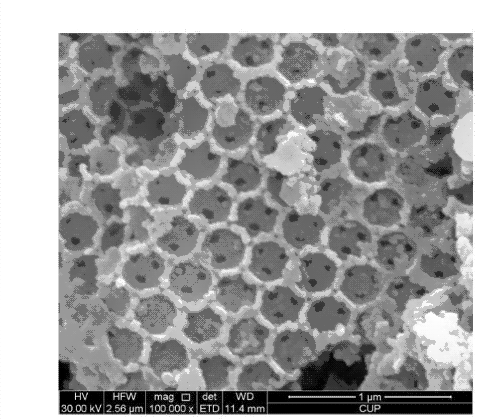 Catalyst for macro-porous oxide supported core-shell structure nanoparticles and preparation method of catalyst