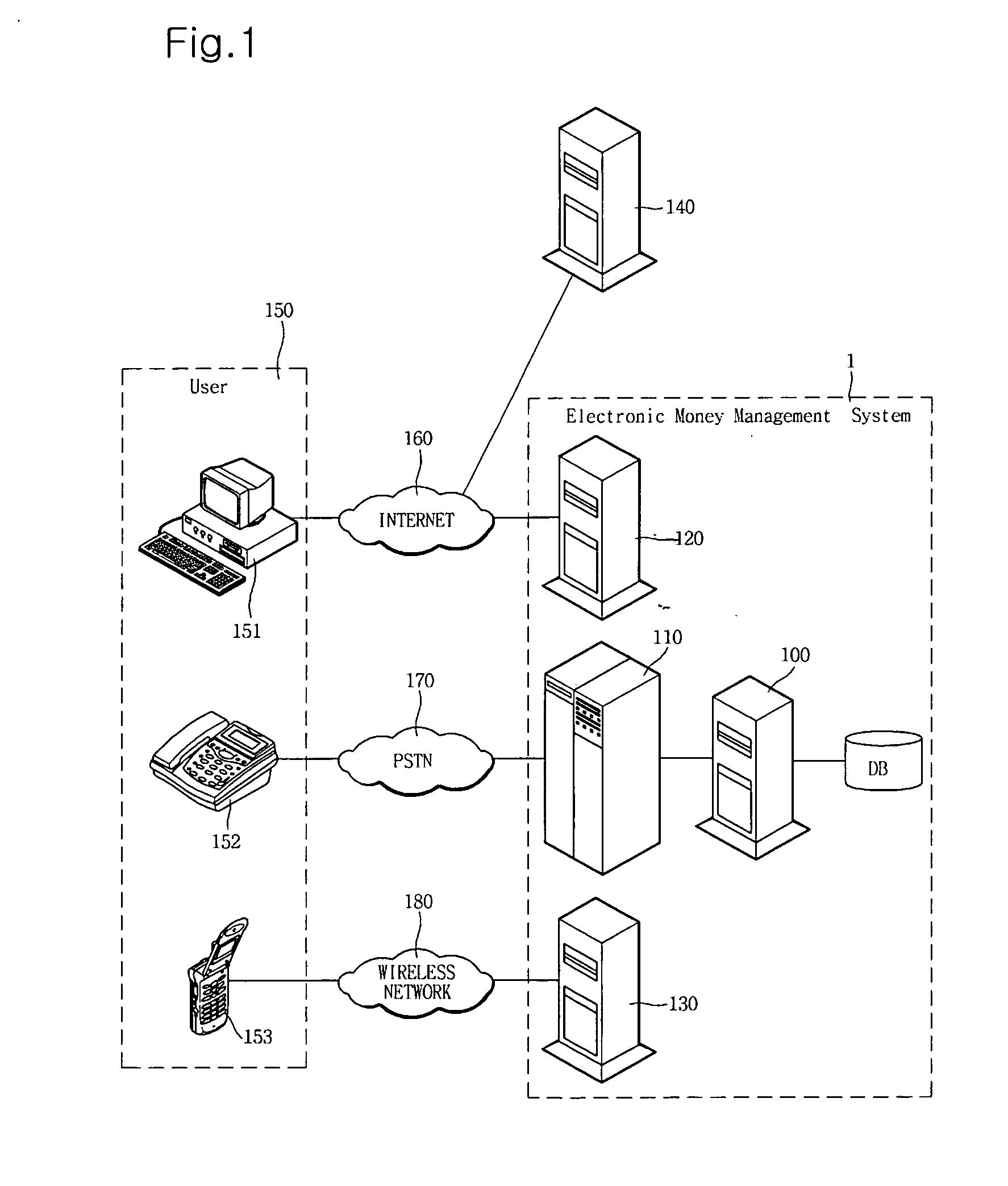 Electronic money management method and system using mobile communication terminal