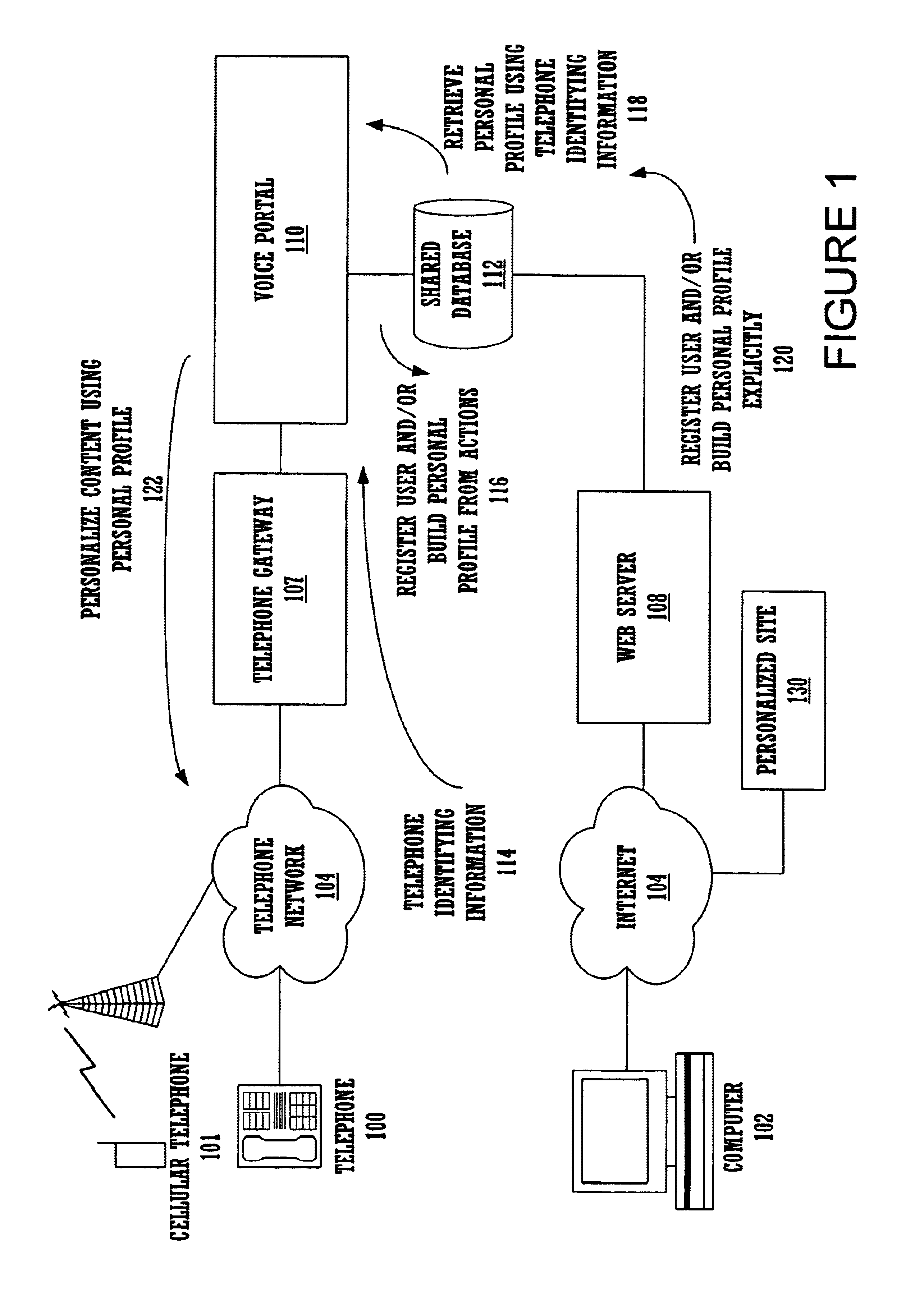 Method and apparatus for content personalization over a telephone interface with adaptive personalization