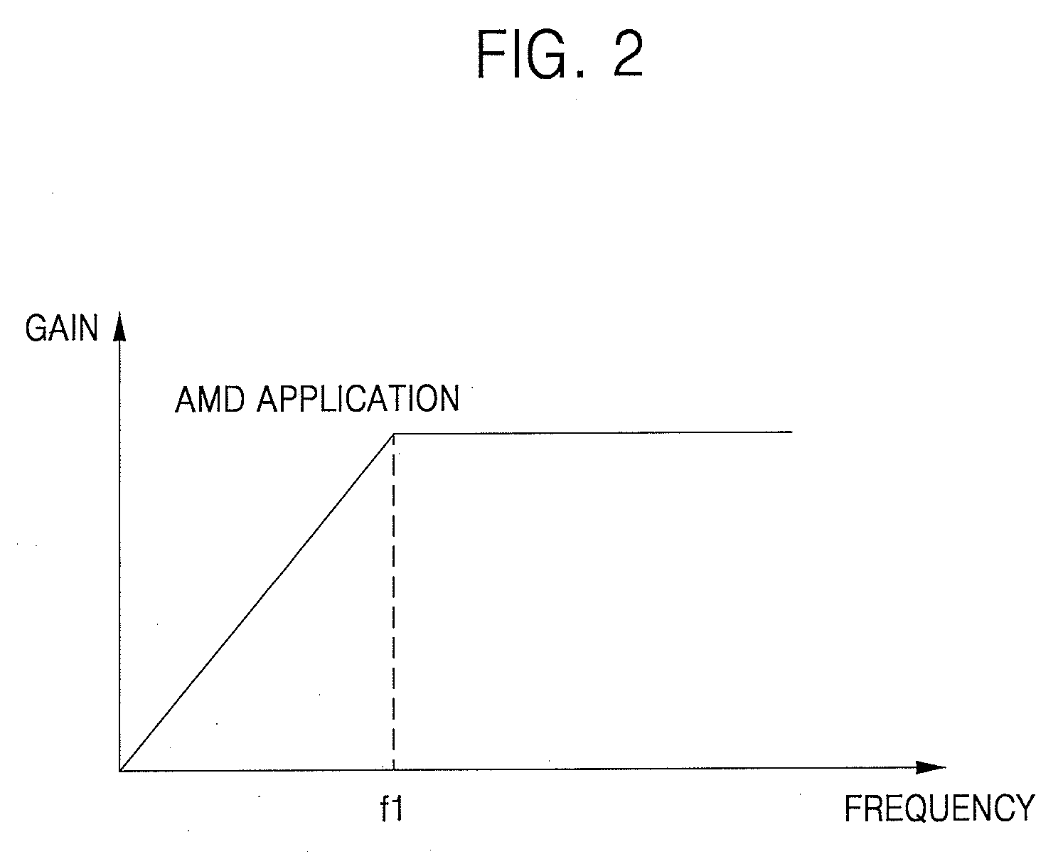 Phase locked loop circuit performing two point modulation and gain calibration method thereof