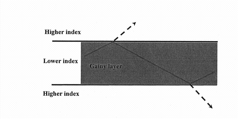Composition of oversized mode area fluorphosphate optical fiber and preparation method thereof