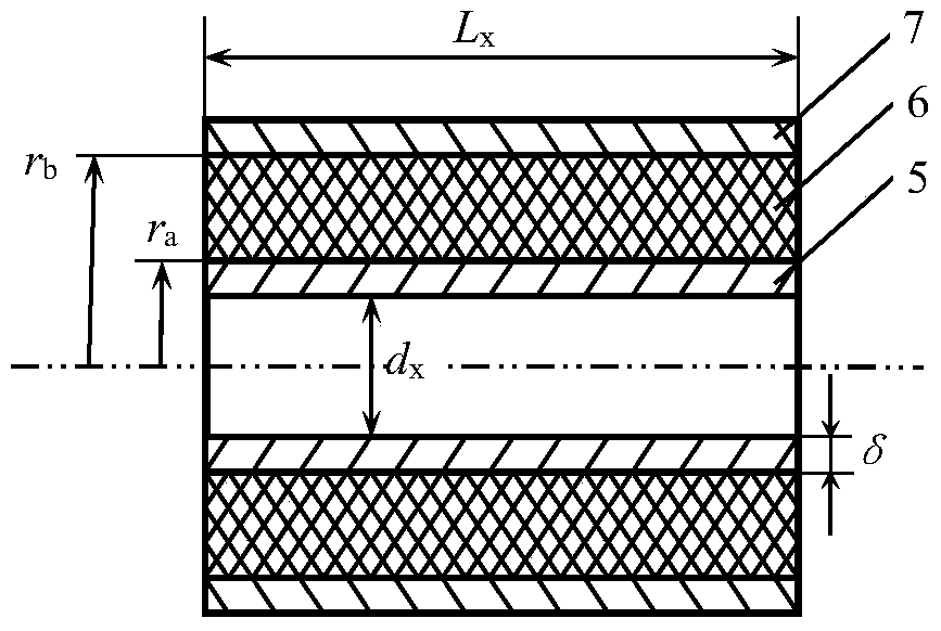 The Design Method of the Length of the Rubber Cover of the Coaxial Cab Stabilizer Bar