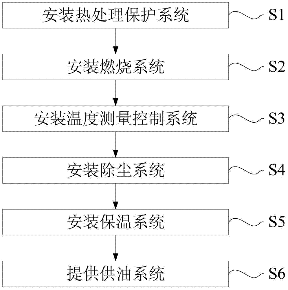 Heat treatment device and method for large-scale converter steel plate furnace shell