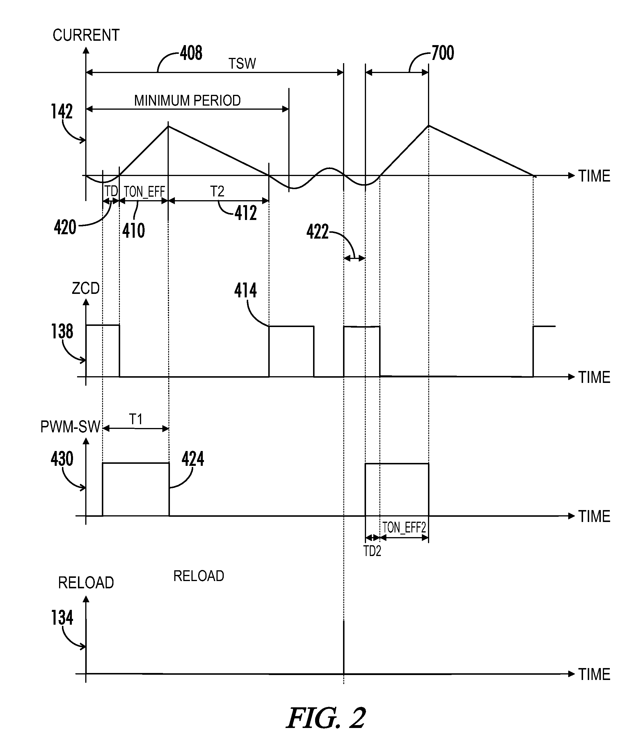 Input current shaping for transition and discontinuous mode power converter