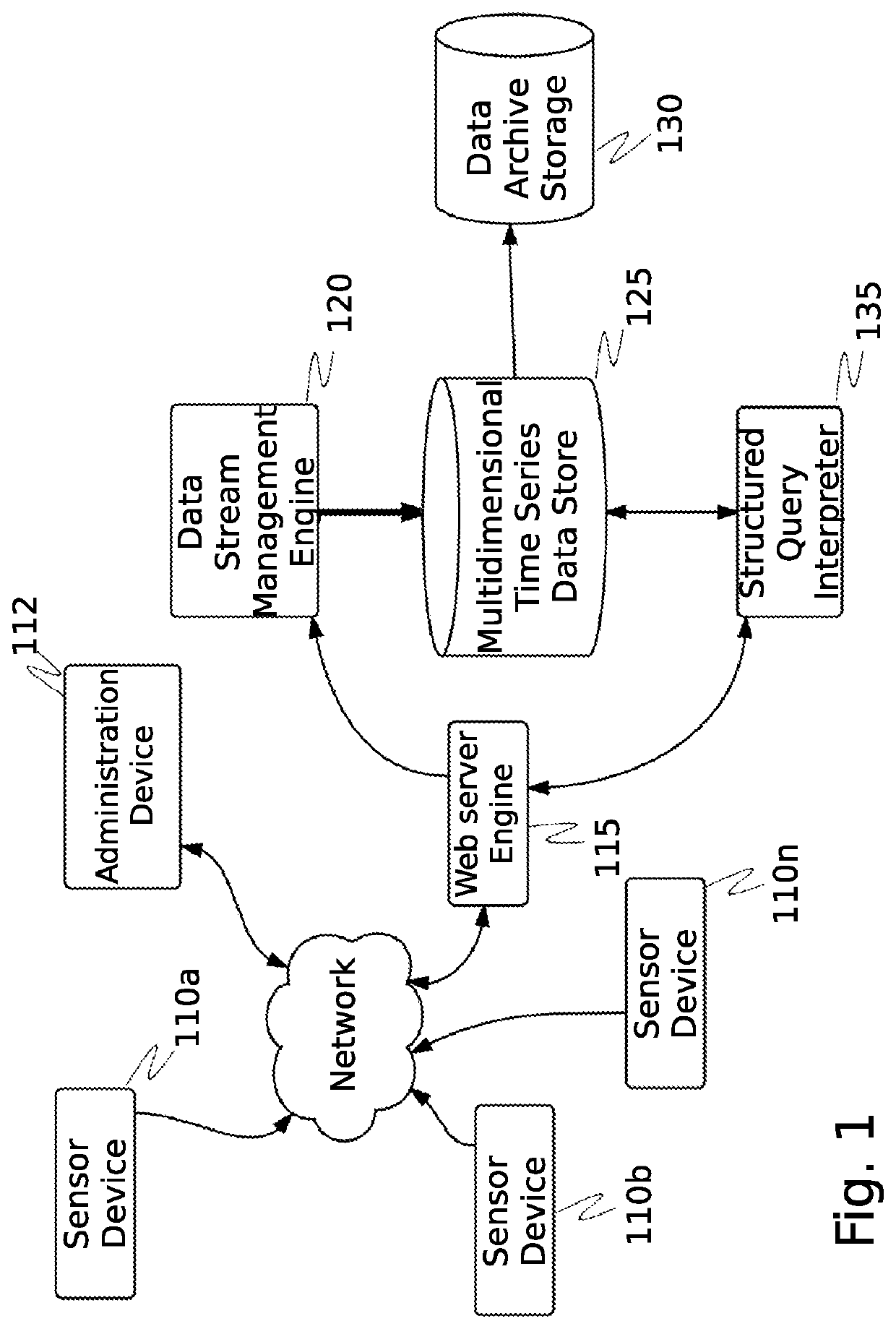 System and method for trigger-based scanning of cyber-physical assets