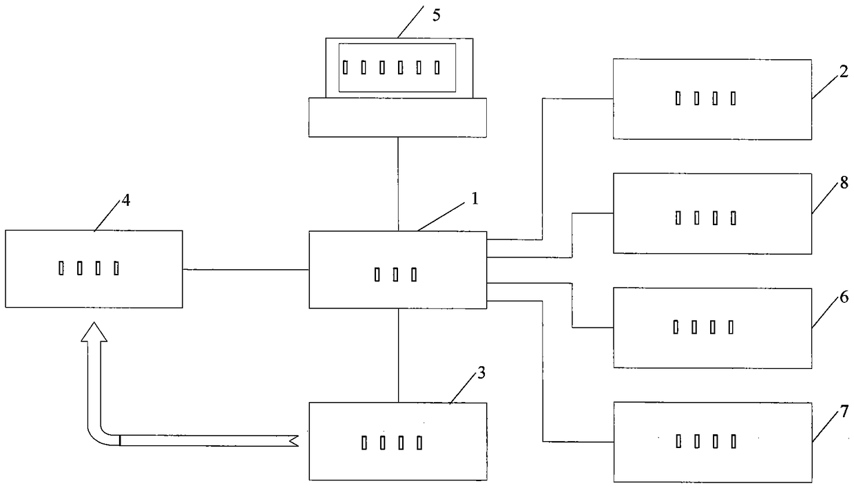 A method and device for automatic detection of item loading difference