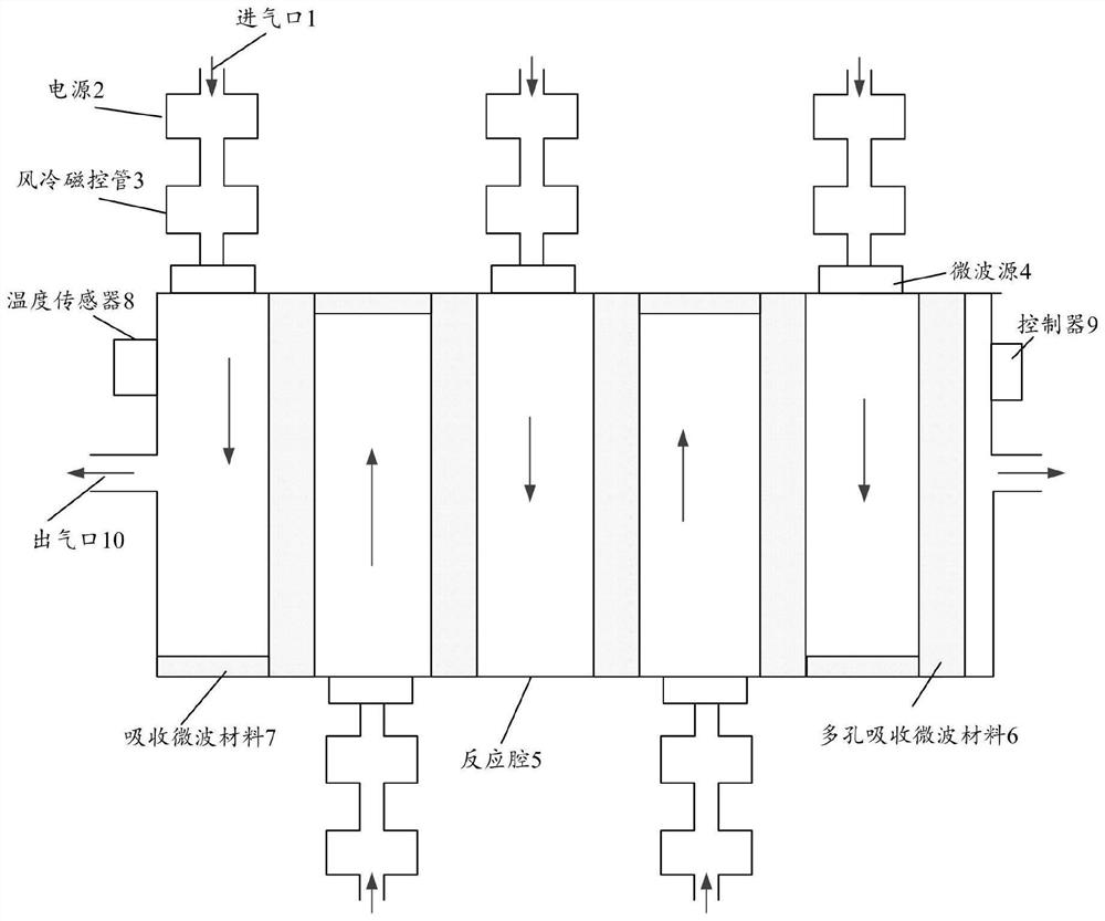 Microwave gas heating control system and control method thereof