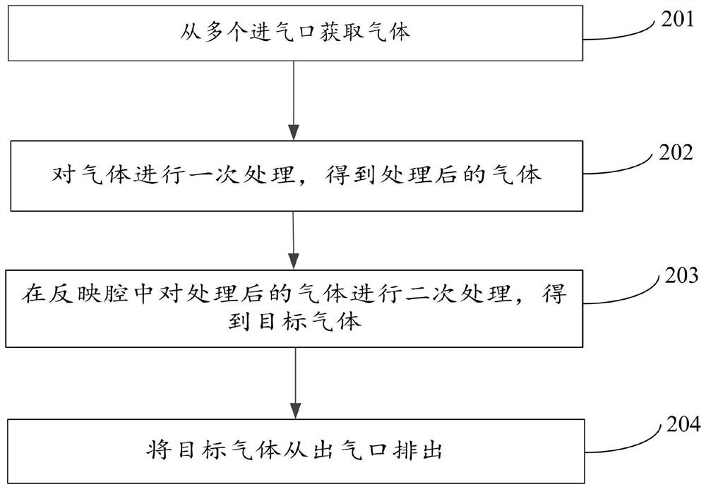 Microwave gas heating control system and control method thereof