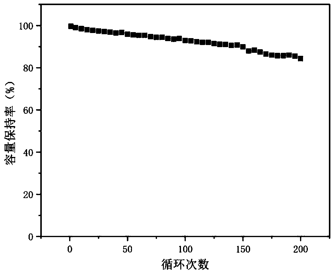 TiO2 (B) negative electrode material as well as preparation method and application thereof