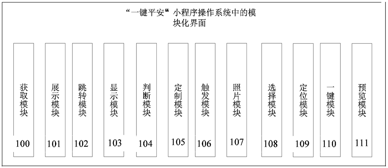 Front-End Architecture and Realization Method of Modular Function of 'One-Button Safe' Applet Based on Mobile Terminal