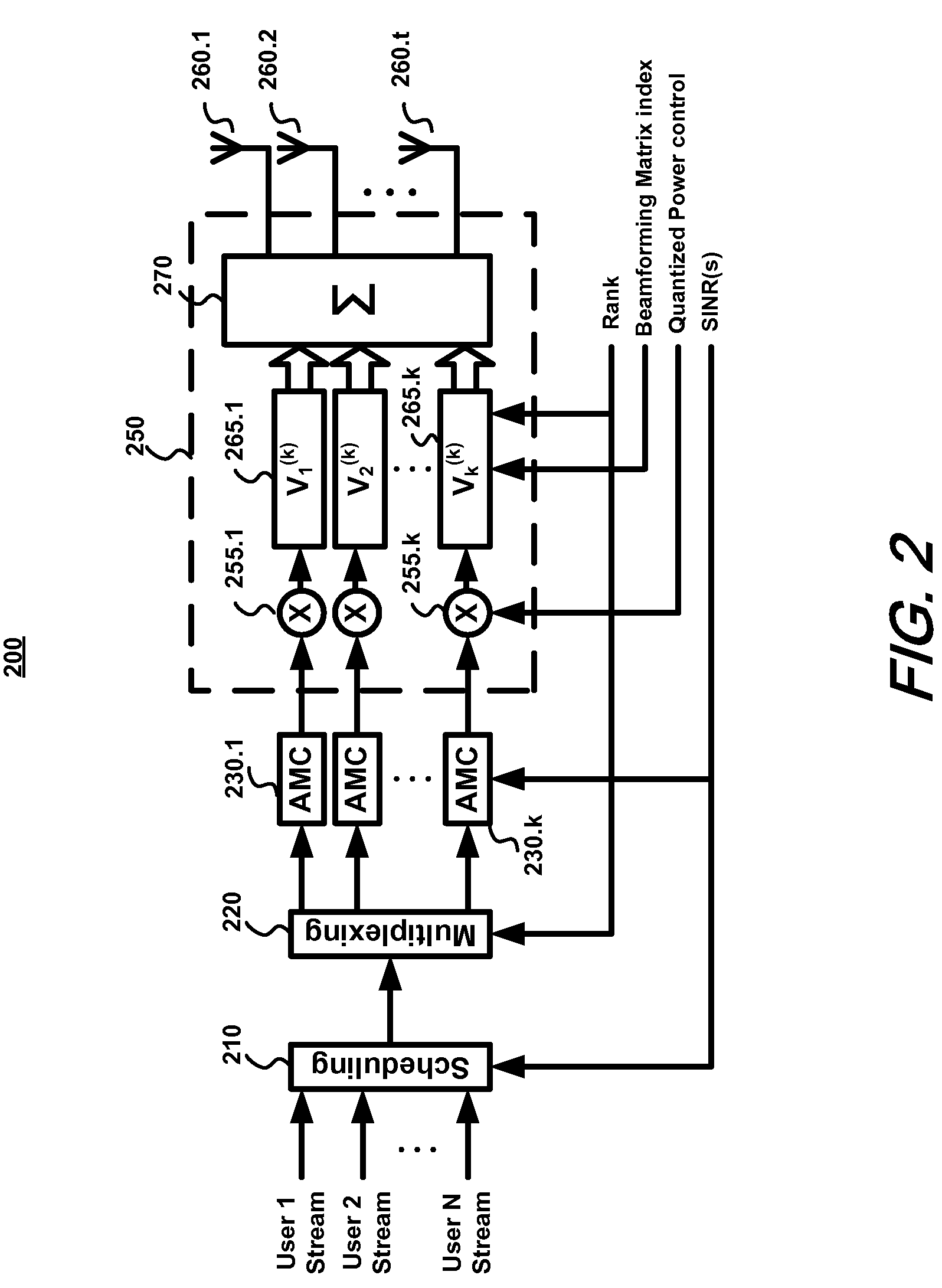 Structured codebook and successive beamforming for multiple-antenna systems