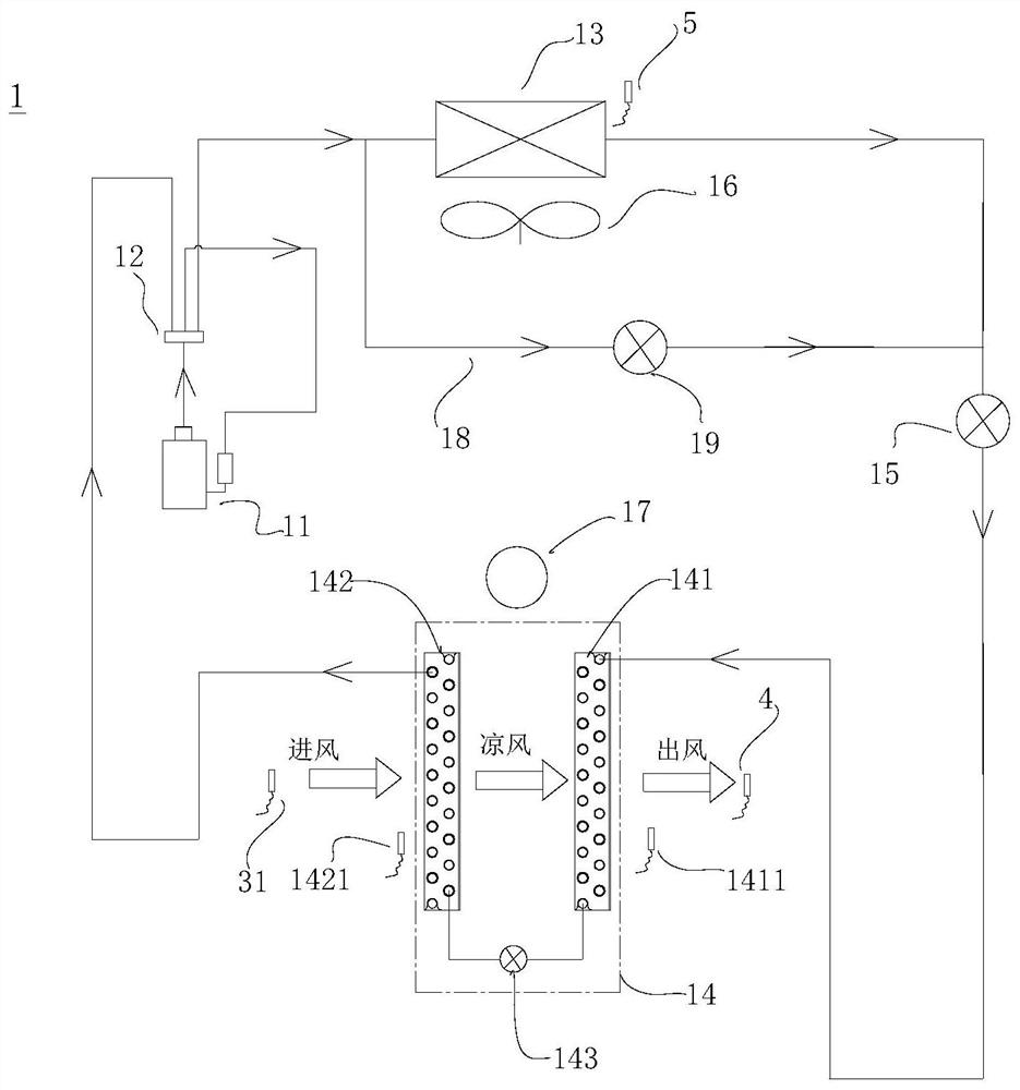 Refrigerant circulation system, method for controlling dehumidification of air conditioner and air conditioner