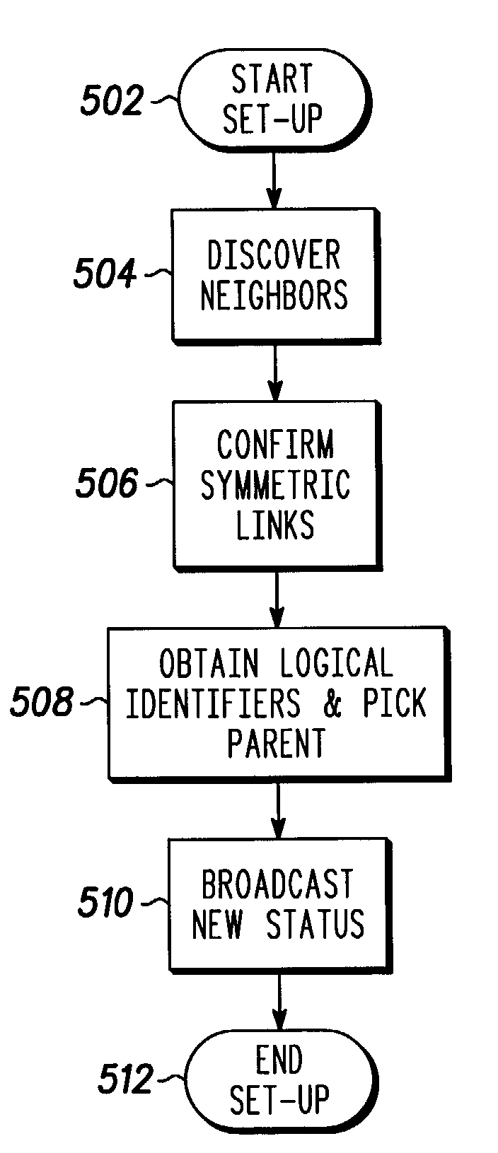 Procedures for merging the mediation device protocol with a network layer protocol