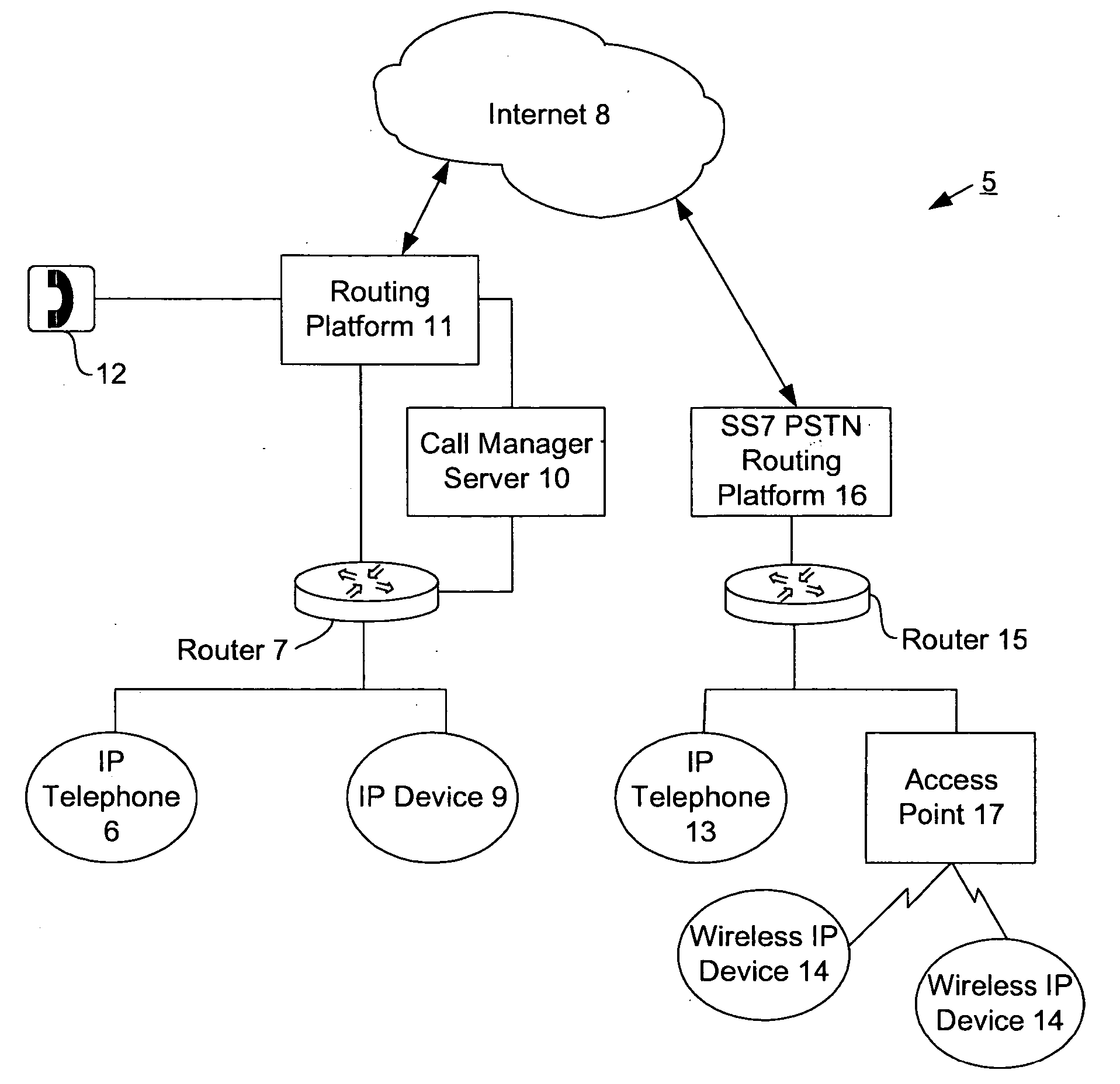 User semantic overlay for troubleshooting convergent network problems