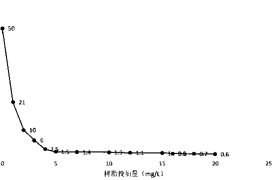 Method for removing nitrates in water by floc resin formed by reconstruction of powder resin