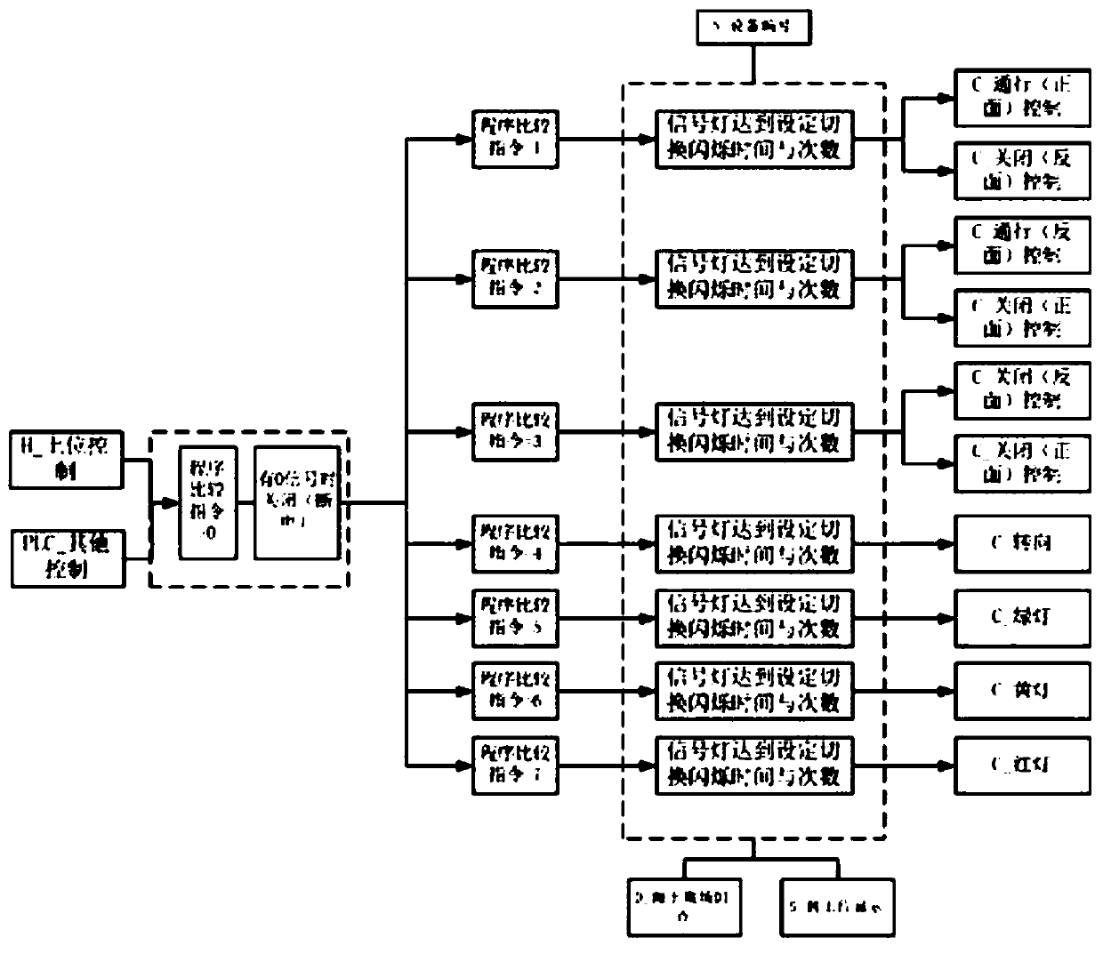 Tunnel electromechanical equipment automatic function library and using method thereof