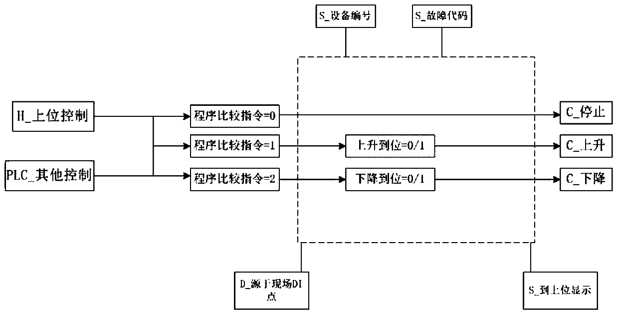 Tunnel electromechanical equipment automatic function library and using method thereof