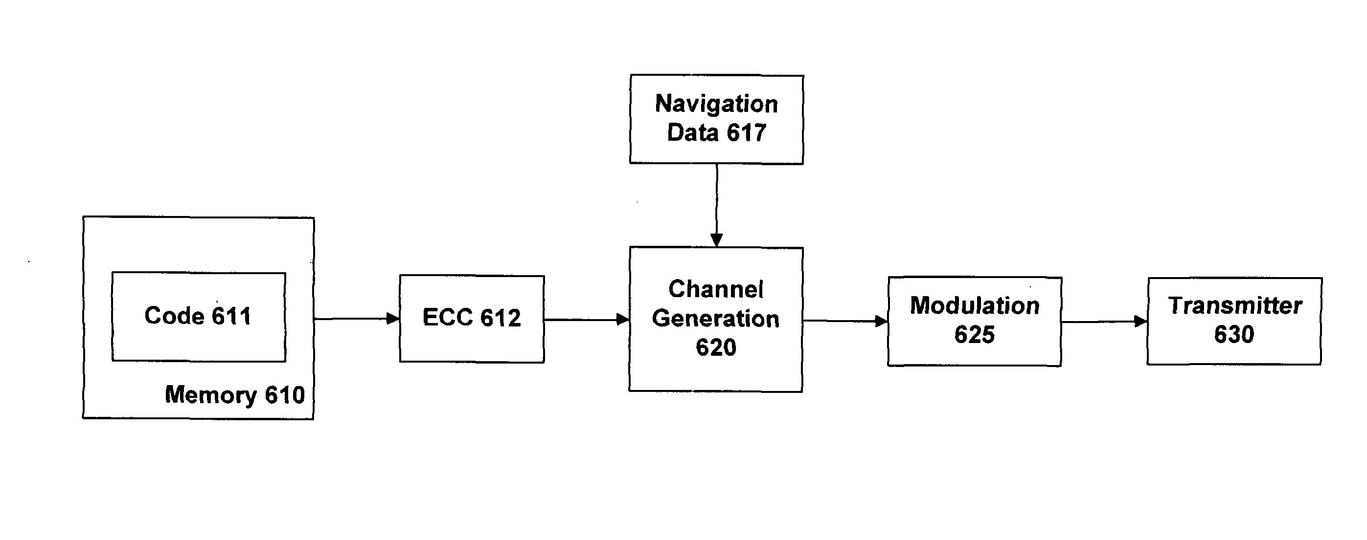 Navigation system using spreading codes based on pseudo-random noise sequences