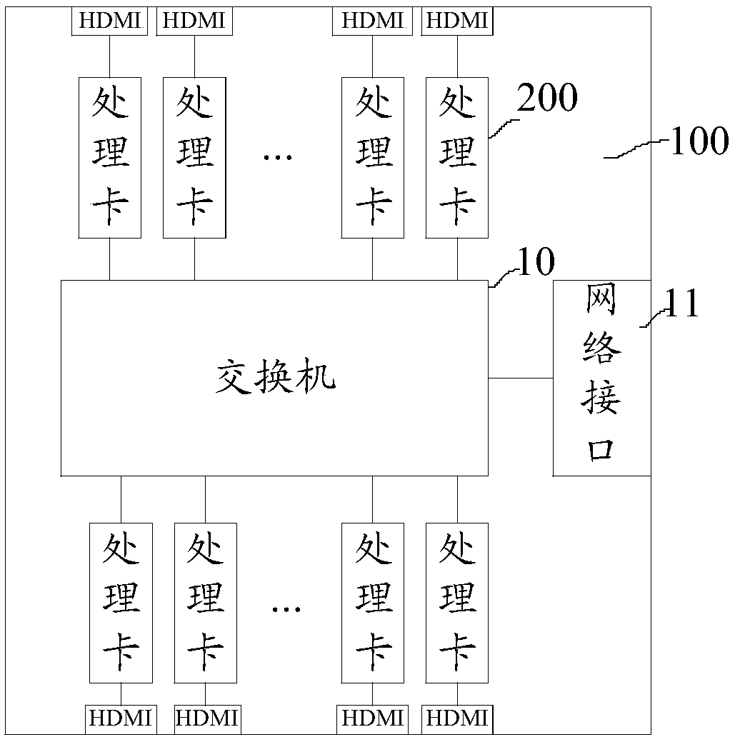 Multimedia data processing device and multimedia data processing method