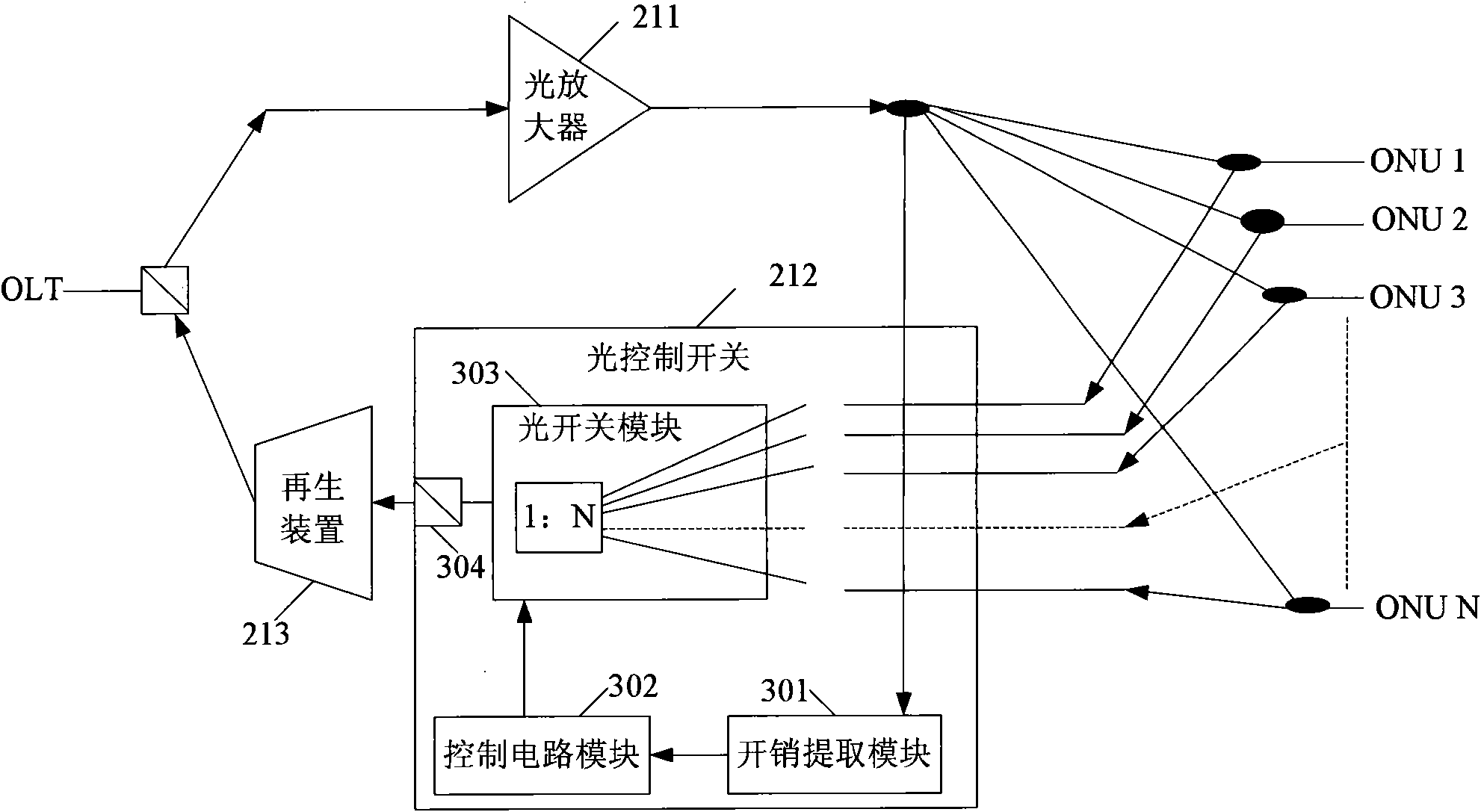 Method, equipment and system for passive optical network extension