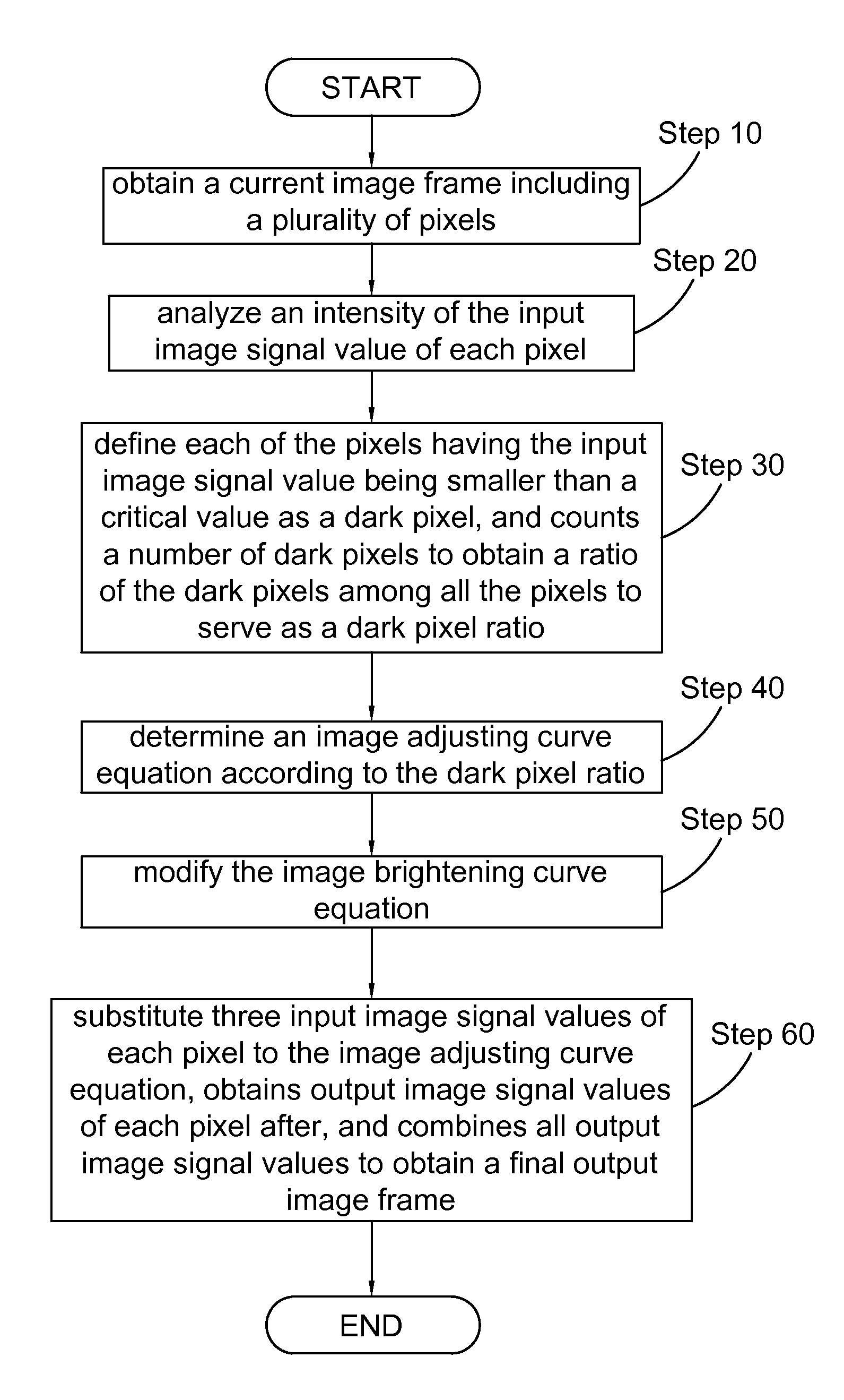Method for adjusting image