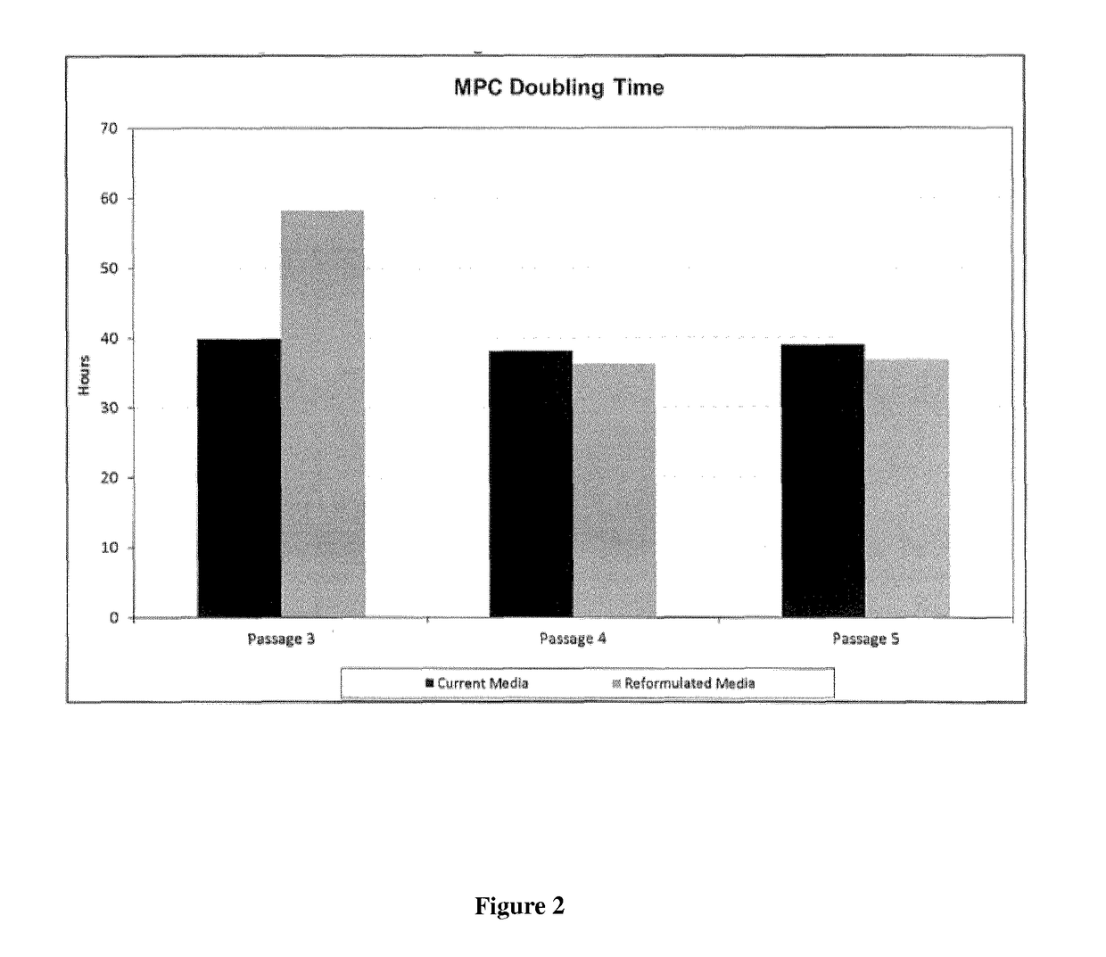 Improved stem cell composition