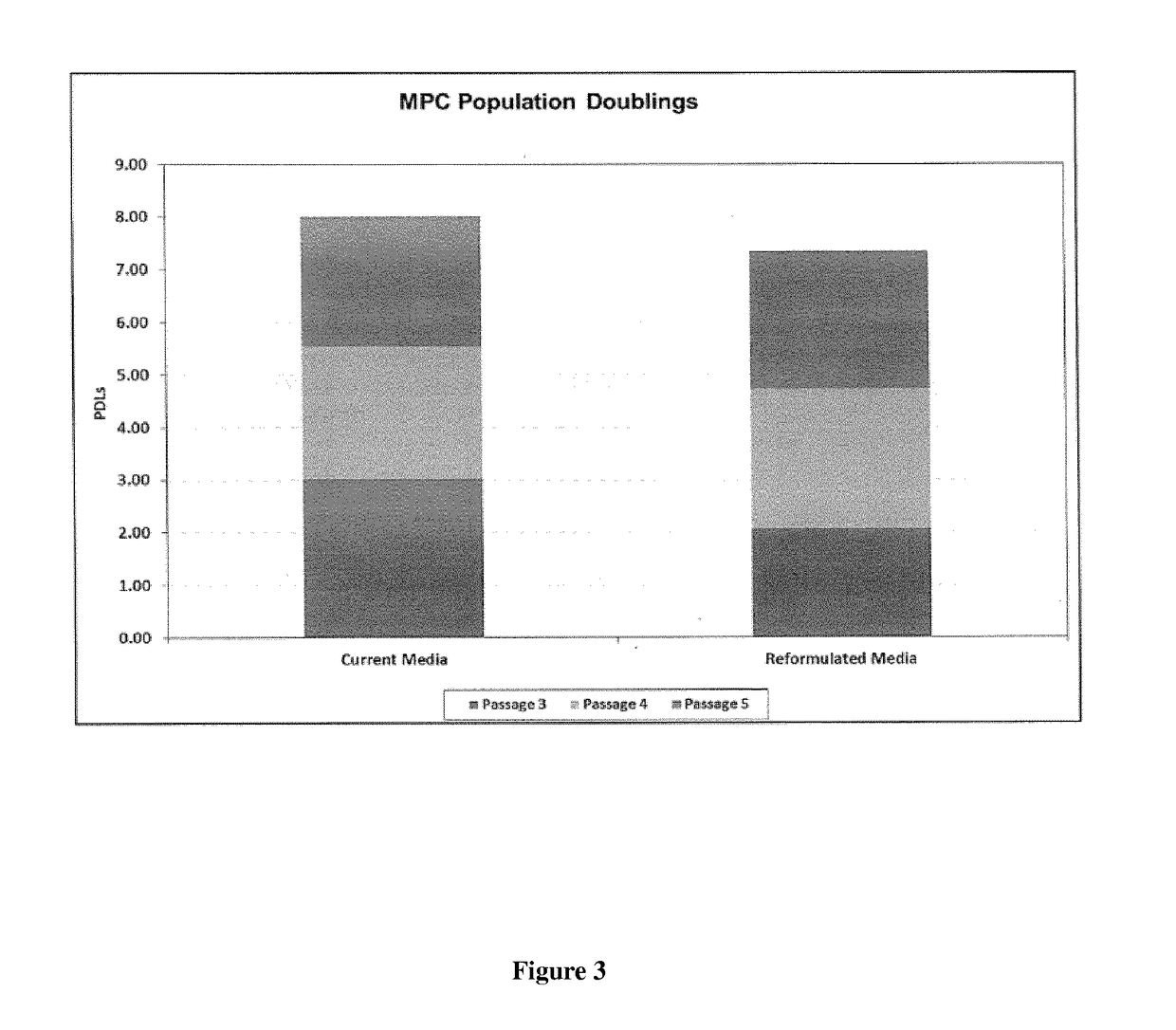 Improved stem cell composition