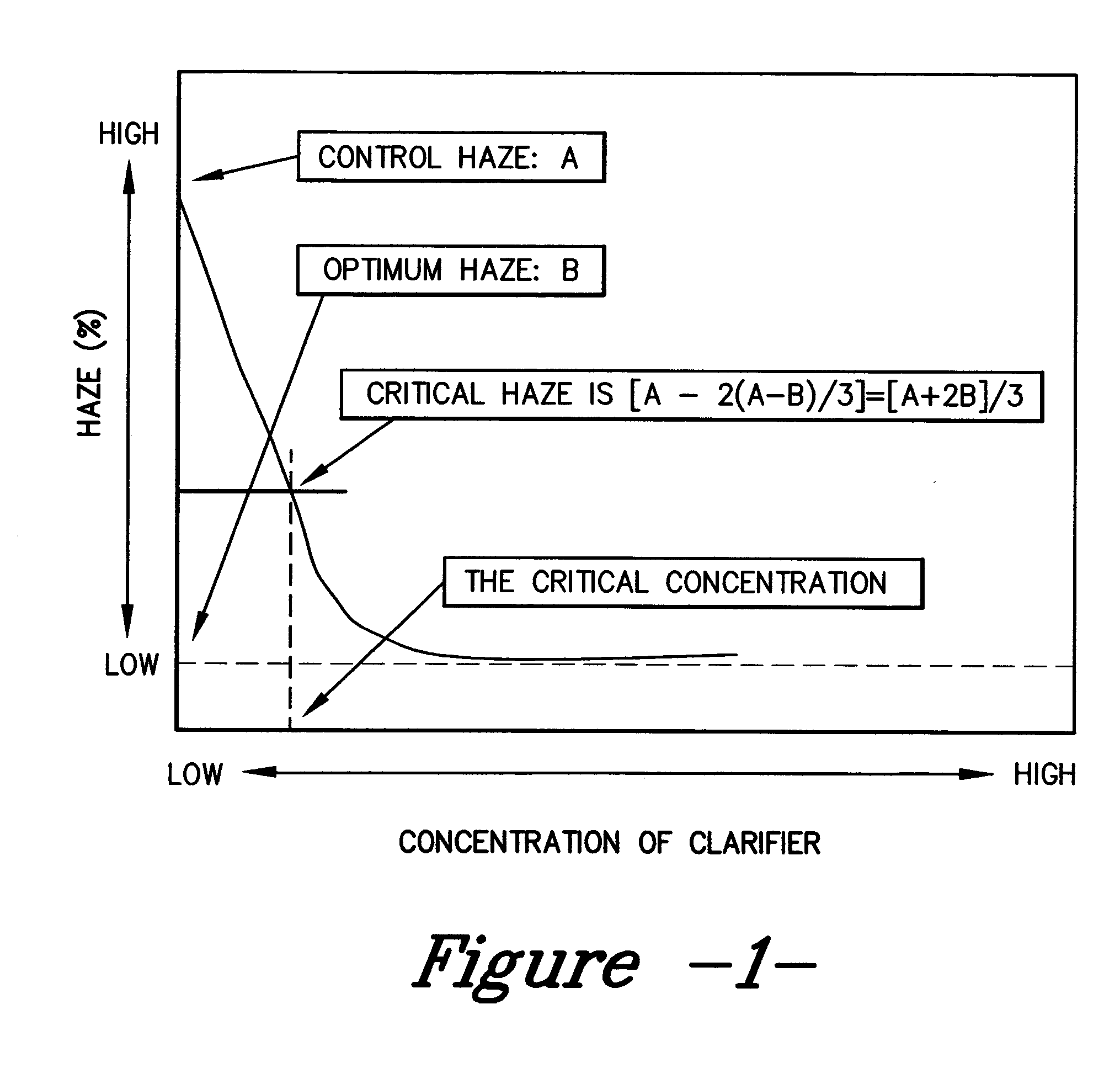 Co-additive compositions and methods for applying co-additive compositions into nucleated polymer compounds