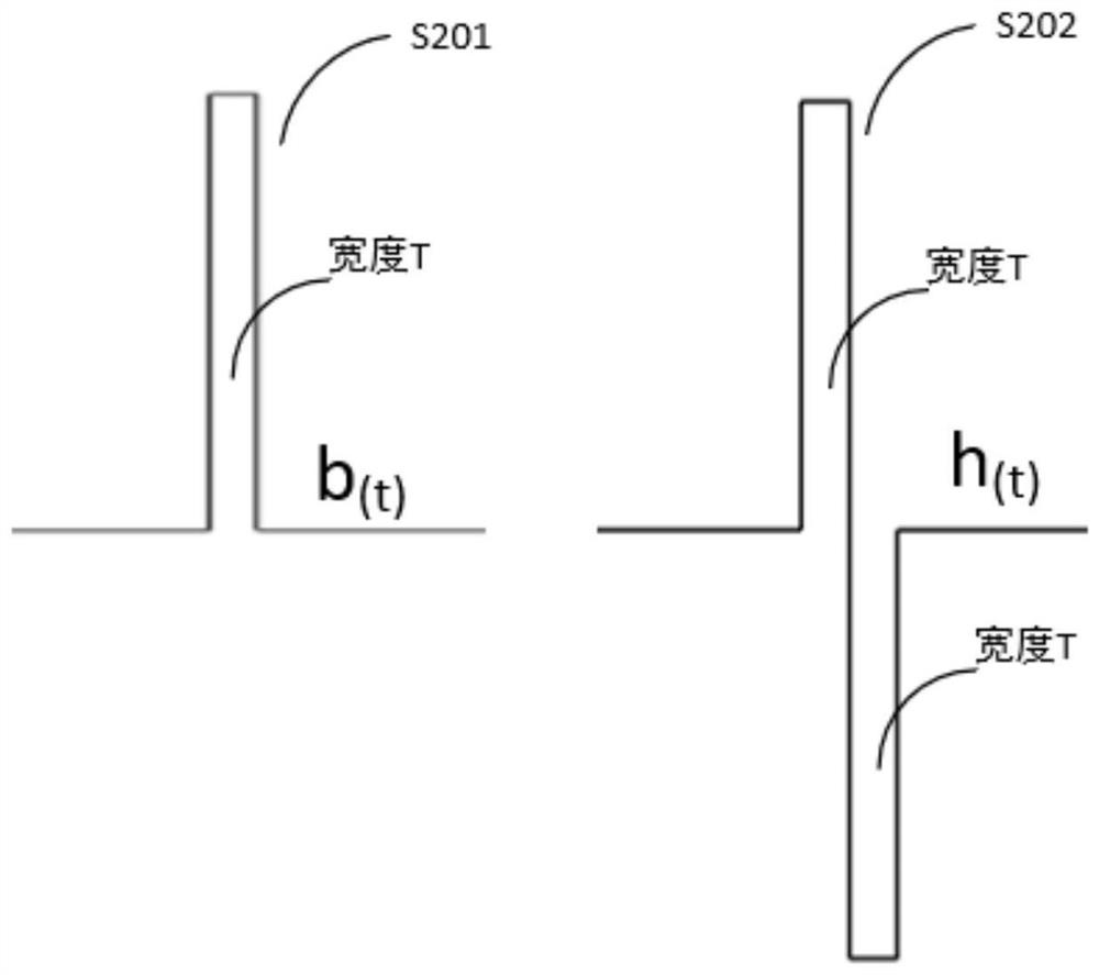 Digital nuclear pulse triggering system