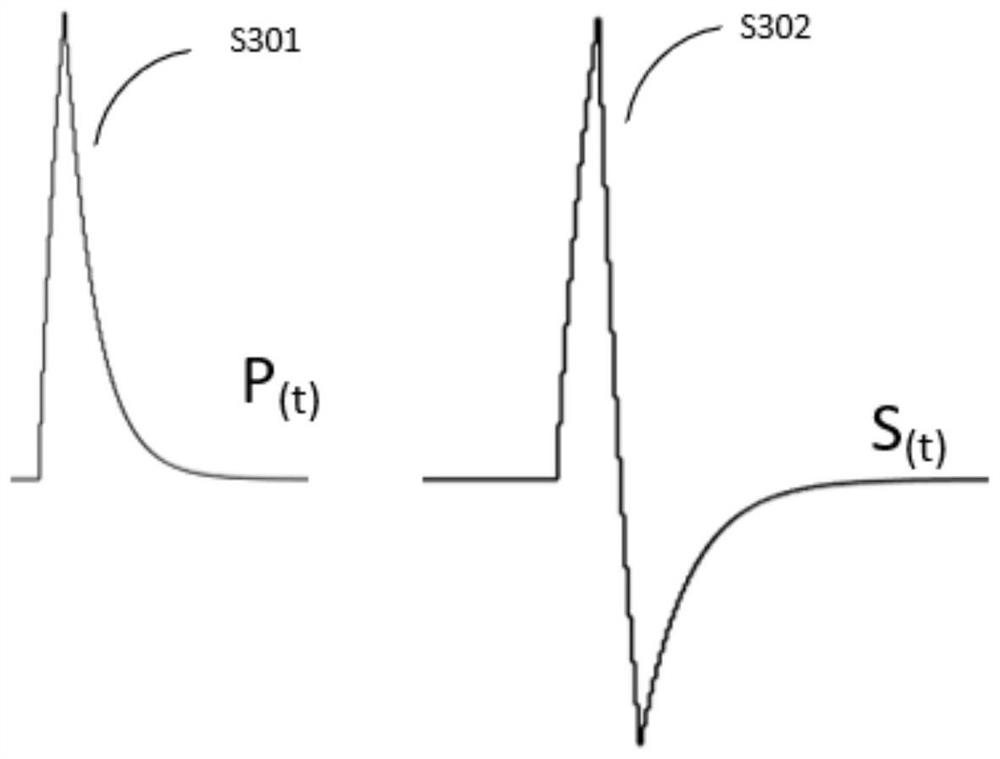 Digital nuclear pulse triggering system