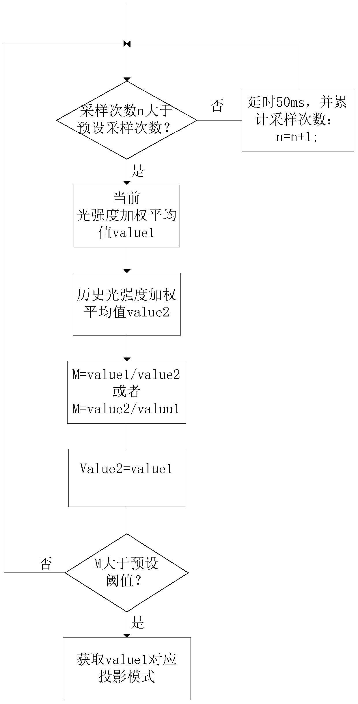 Projection adjustment method and device, projector and projection system