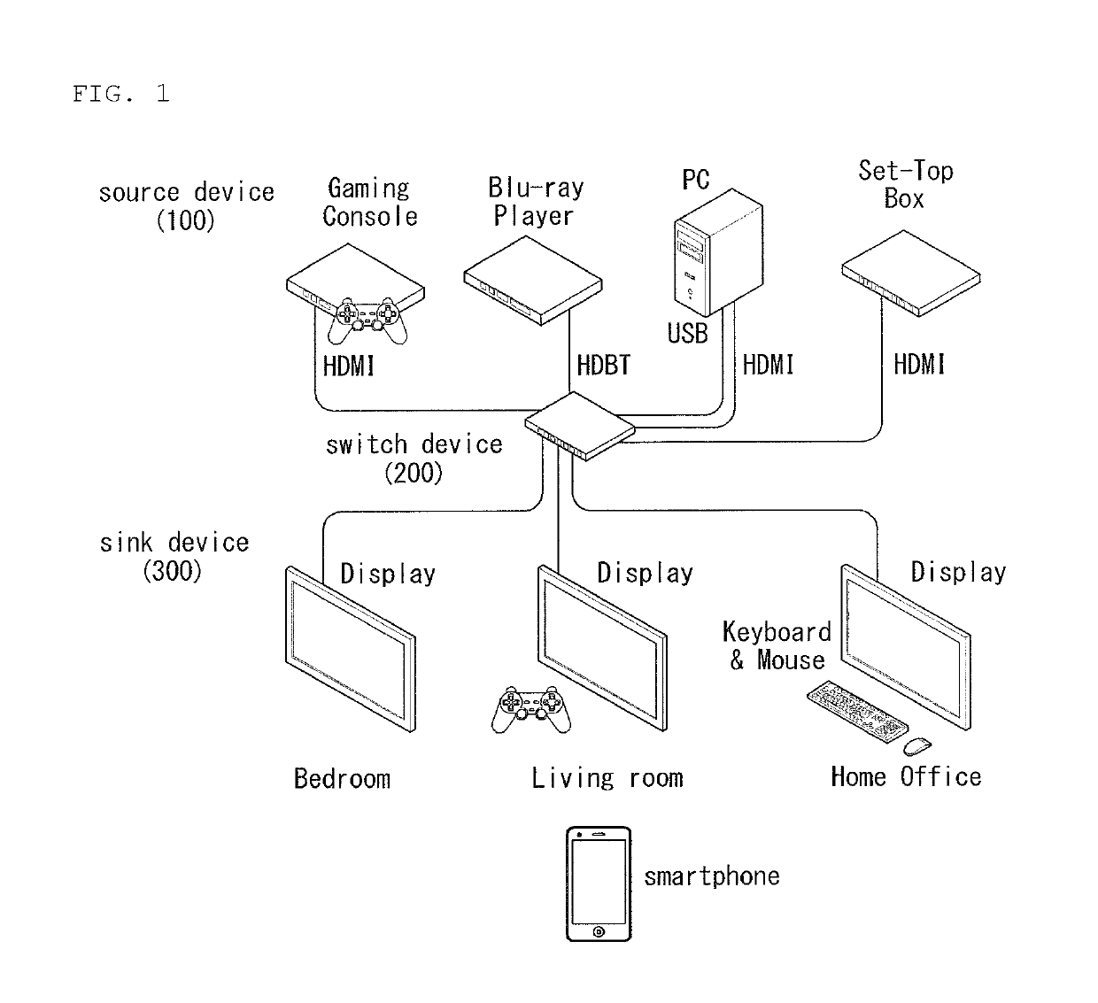 Method and apparatus for controlling session between devices on network including multiple devices